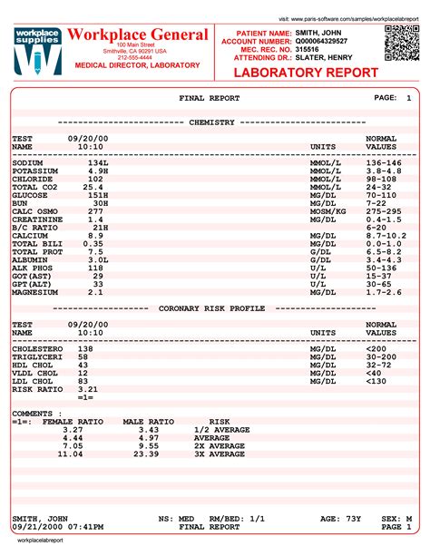 sphi lab result|Lab.